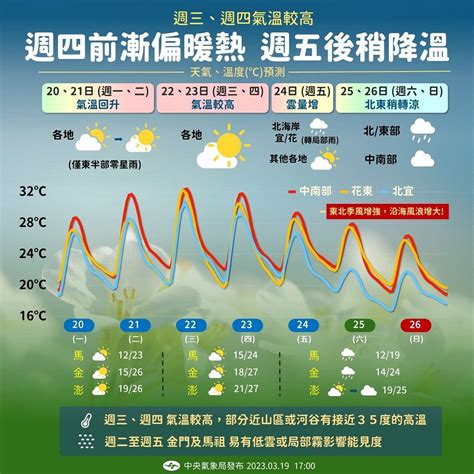 廣東省龍溪鎮天氣|龍華區, 廣東省, 中華人民共和國天氣預報和天氣狀況